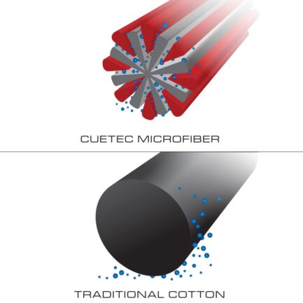 Cuetec Microfiber Cleaning Towel - Image 4