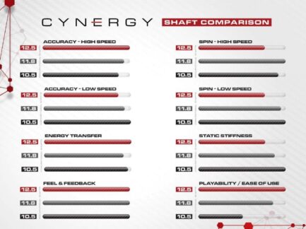 Cue Shaft, Pool, Cuetec Cynergy CT-15K Carbon, Radial, 11.8mm - Imagem 7